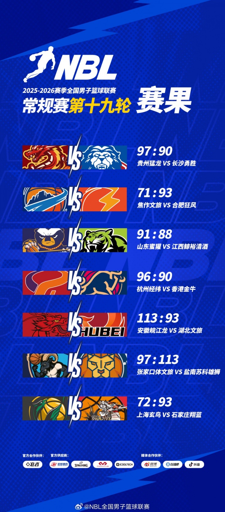 好博体育APP-【战报】NBL常规赛第十九轮战罢 上海玄鸟72-93不敌石家庄翔蓝